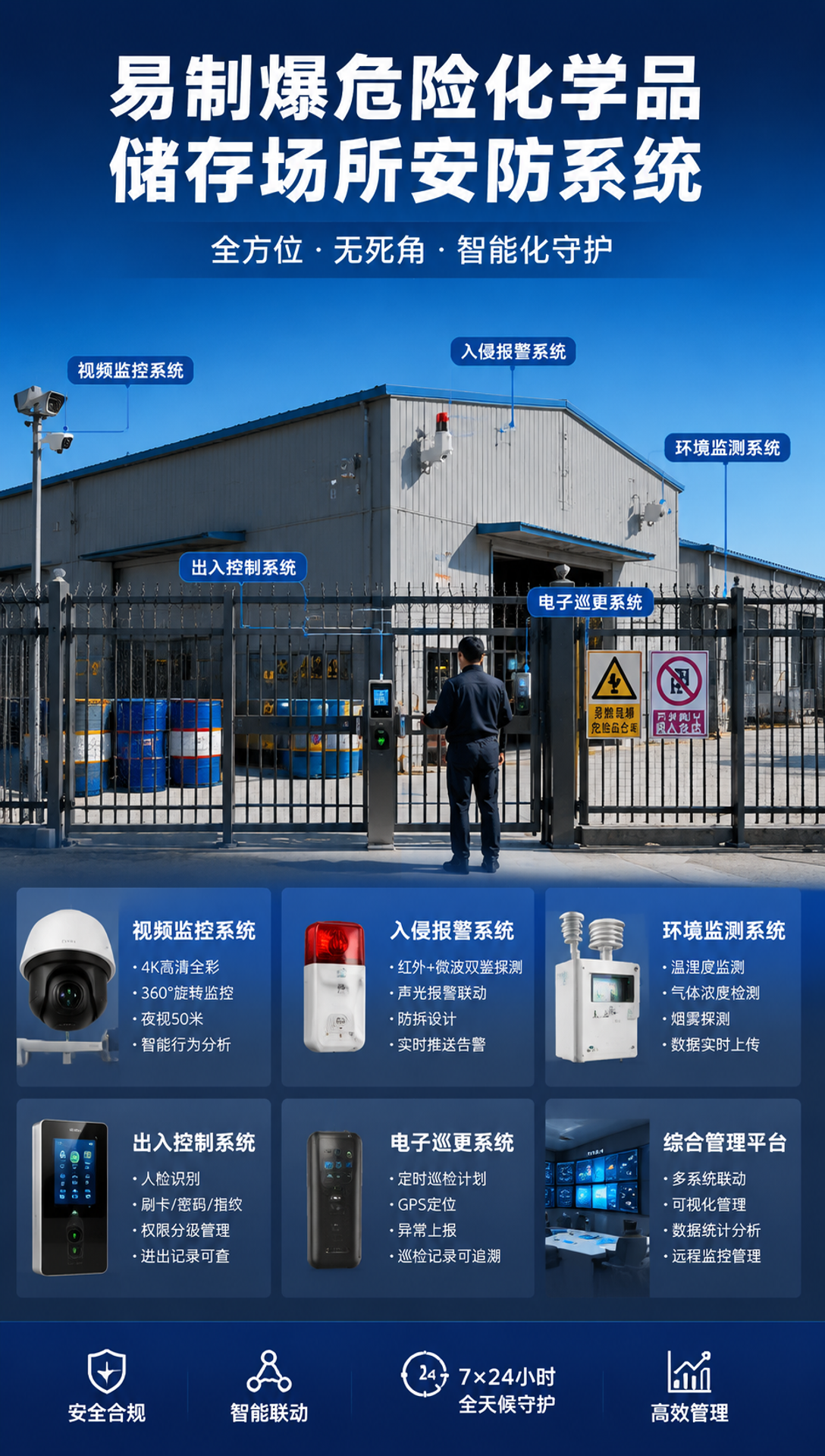 鹤壁异常开门报警