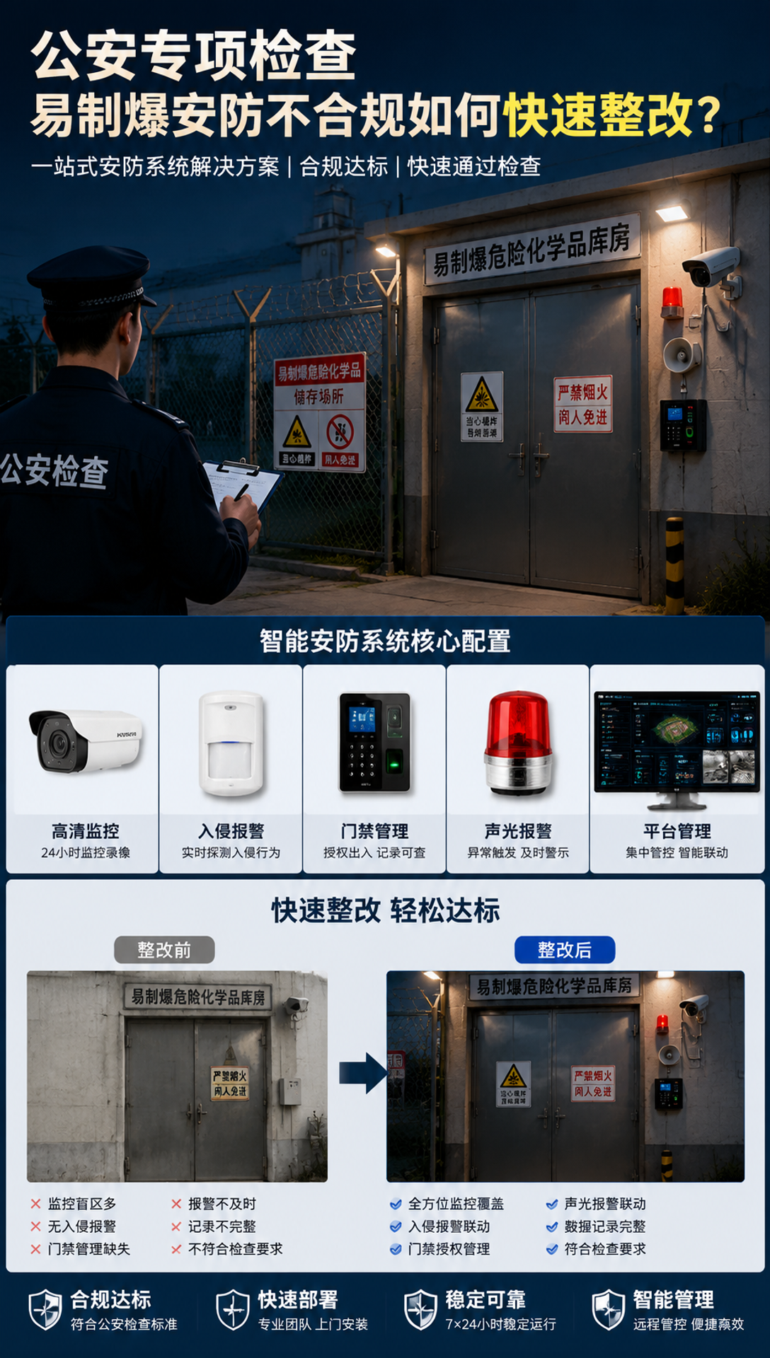 延边室外重载云台