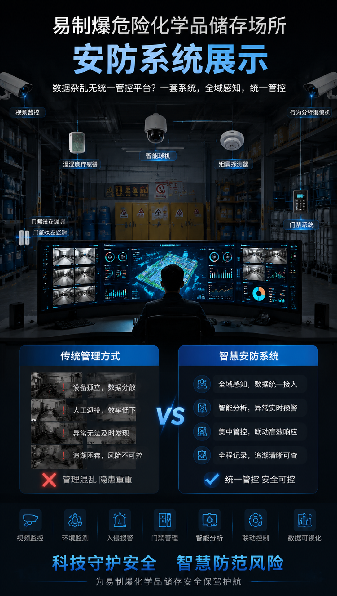 六安双回路自动切换