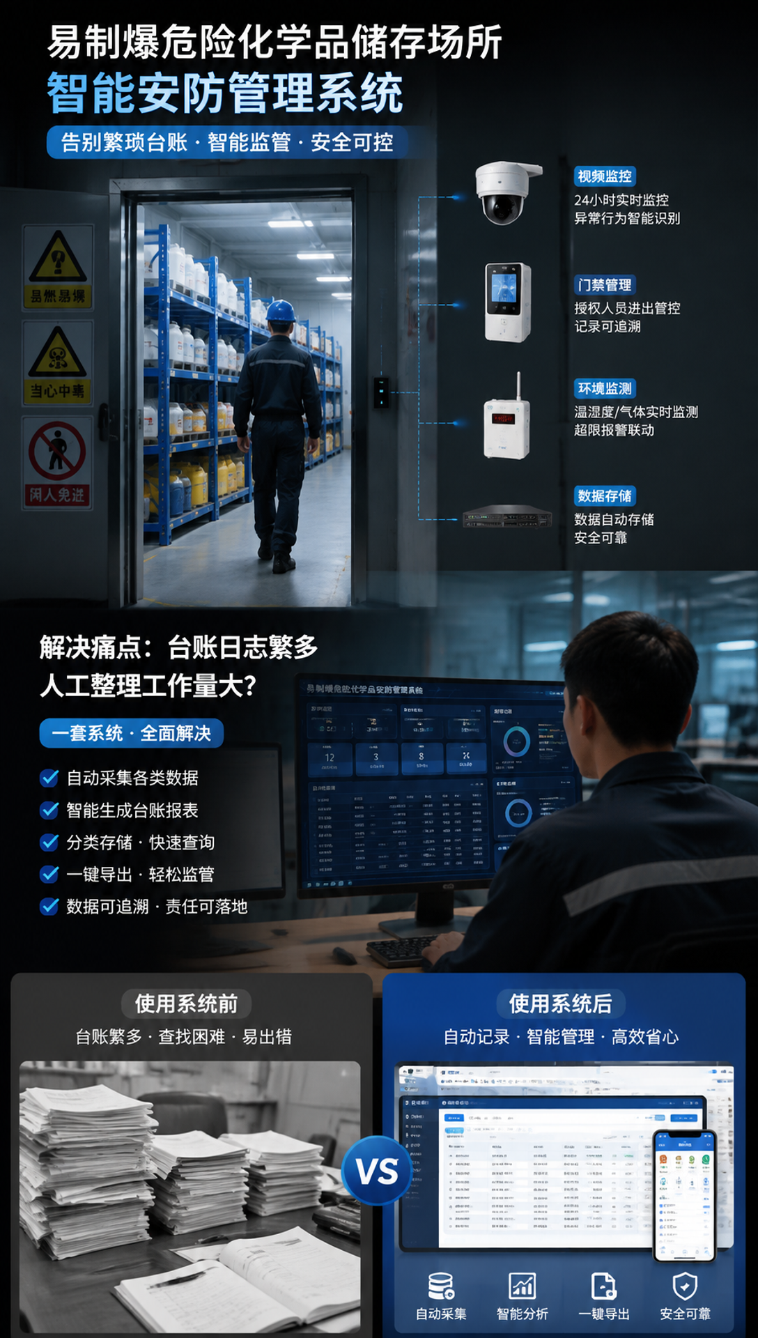 丽水异常开门报警