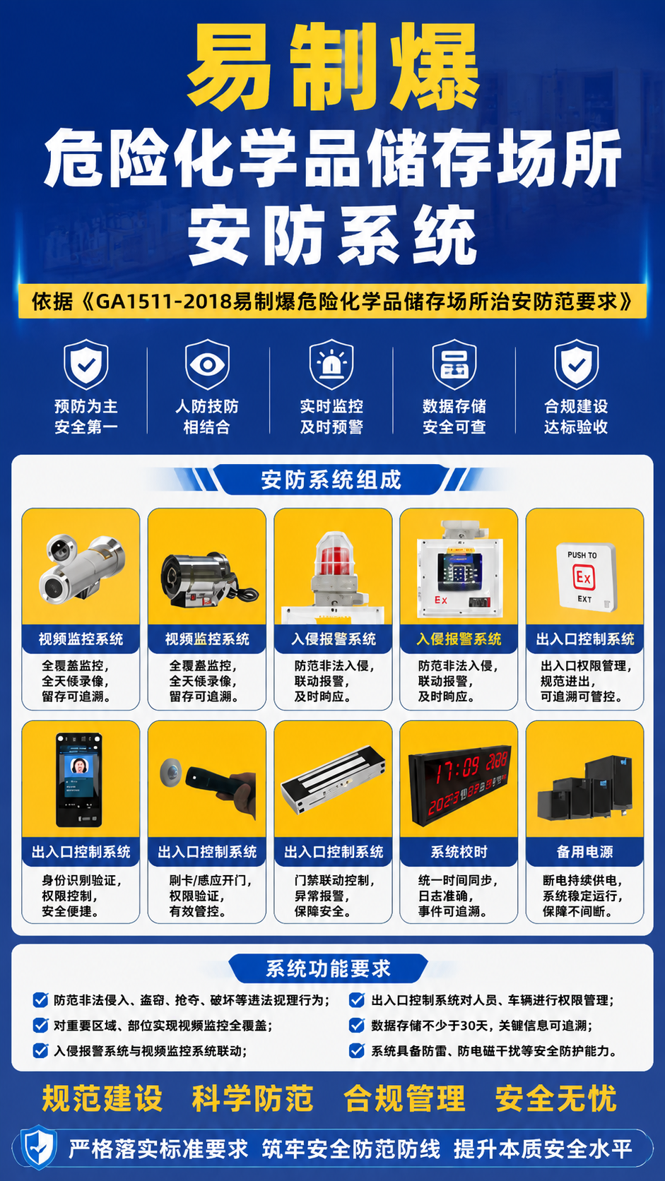 吉安IC卡发卡授权